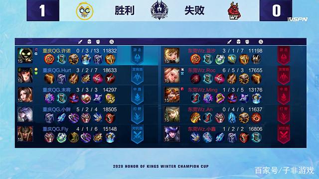 已不仅仅局 已不仅仅局